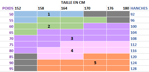 guide taille fiore